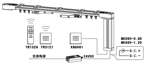 md360